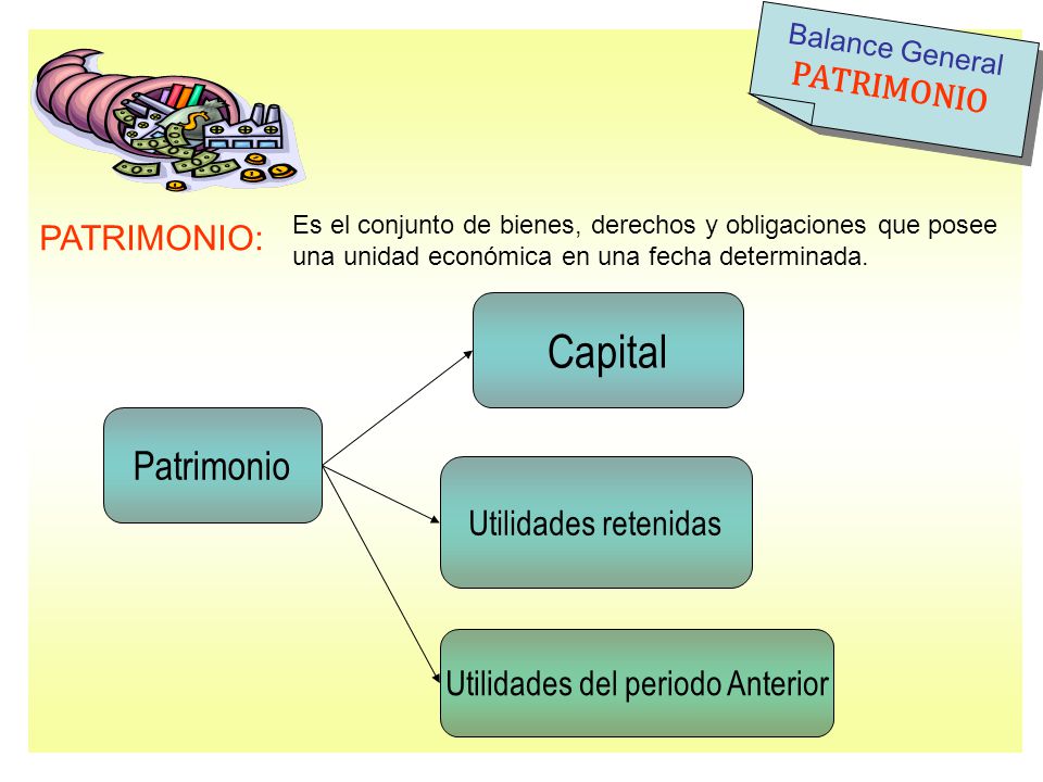 Utilidades del periodo Anterior