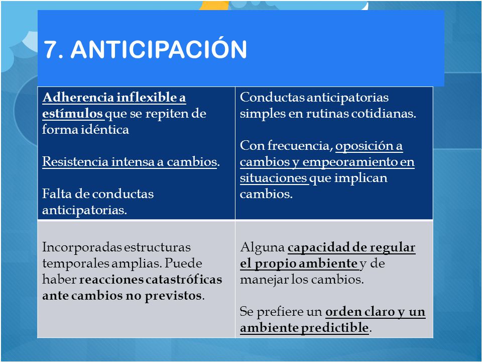 7. ANTICIPACIÓN Adherencia inflexible a estímulos que se repiten de forma idéntica. Resistencia intensa a cambios.