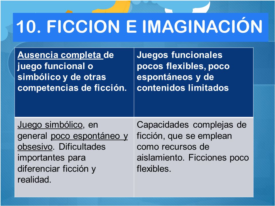 10. FICCION E IMAGINACIÓN Ausencia completa de juego funcional o simbólico y de otras competencias de ficción.