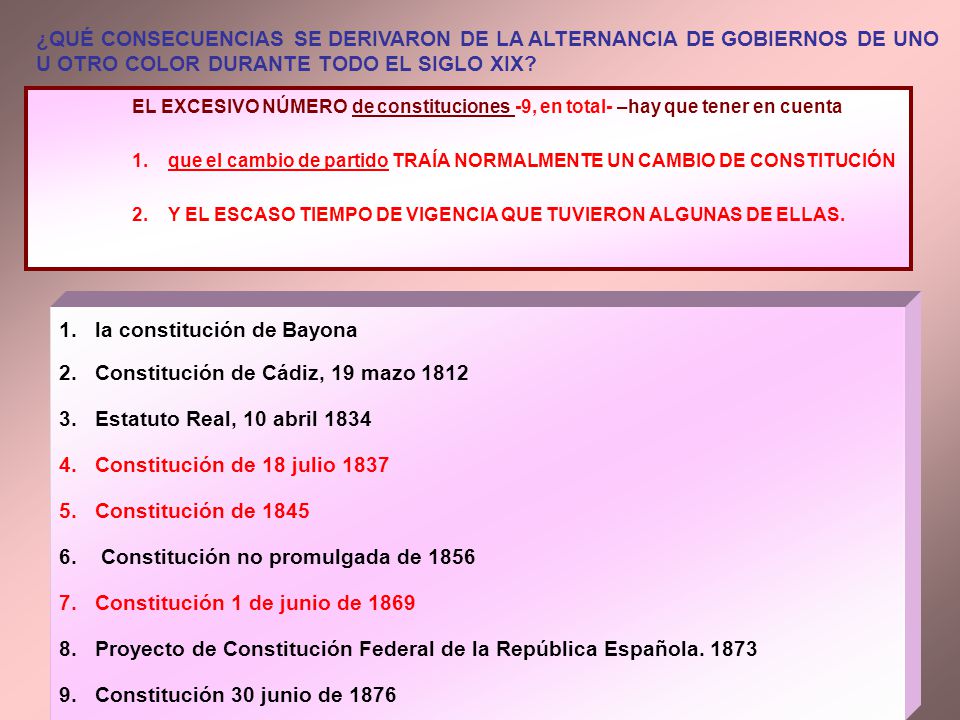 la constitución de Bayona Constitución de Cádiz, 19 mazo 1812