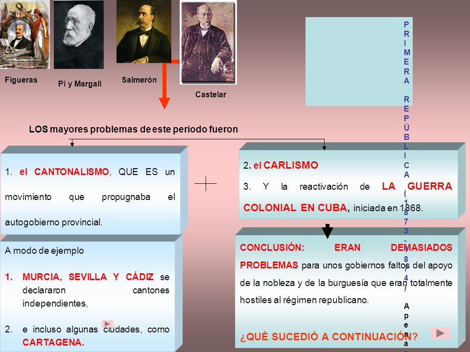 ¿QUÉ SUCEDIÓ A CONTINUACIÓN