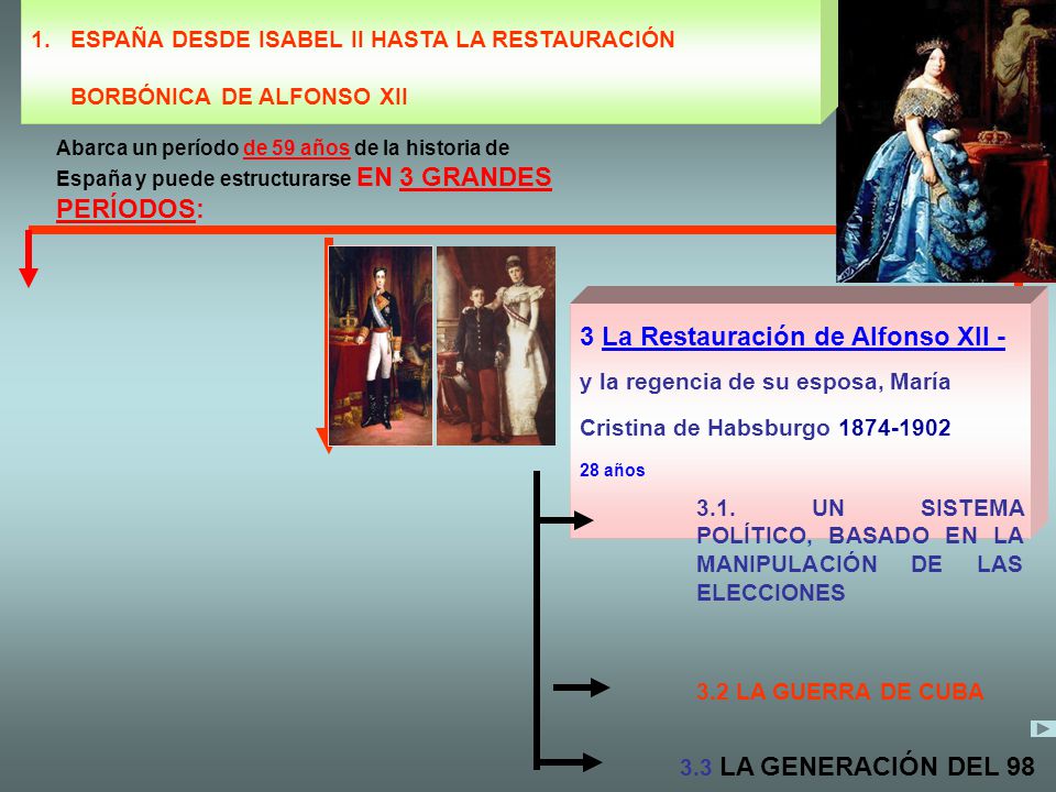 ESPAÑA DESDE ISABEL II HASTA LA RESTAURACIÓN BORBÓNICA DE ALFONSO XII