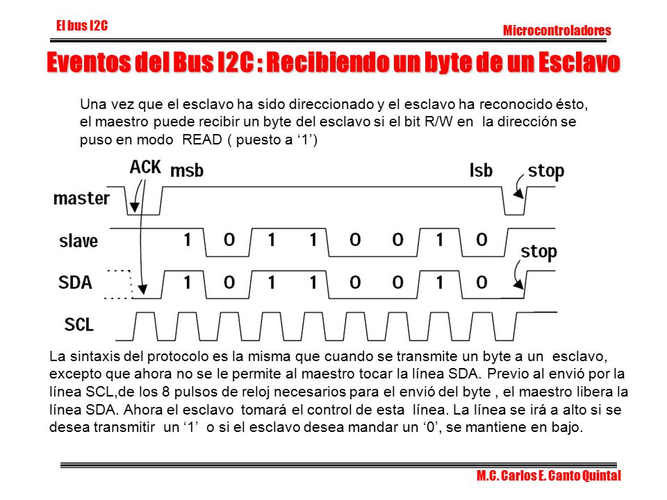 Eventos del Bus I2C : Recibiendo un byte de un Esclavo