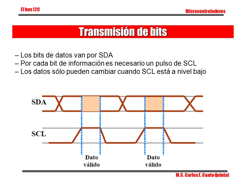 Transmisión de bits – Los bits de datos van por SDA