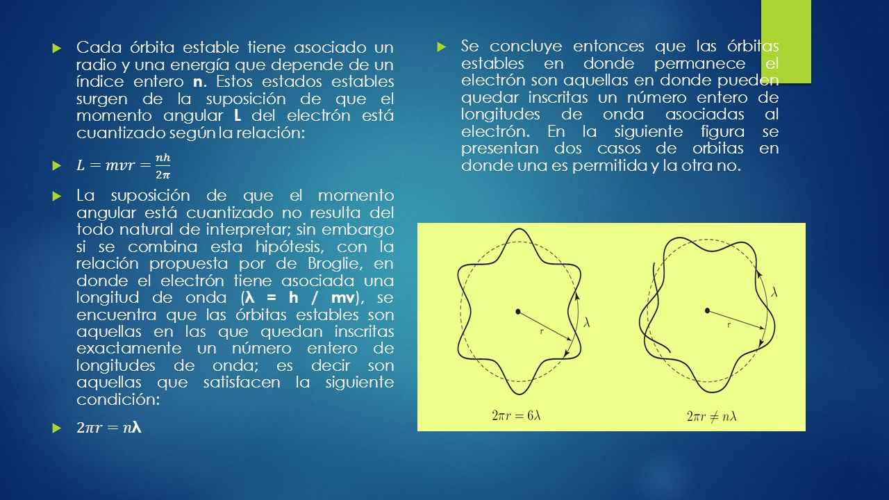 Cada órbita estable tiene asociado un radio y una energía que depende de un índice entero n. Estos estados estables surgen de la suposición de que el momento angular L del electrón está cuantizado según la relación: