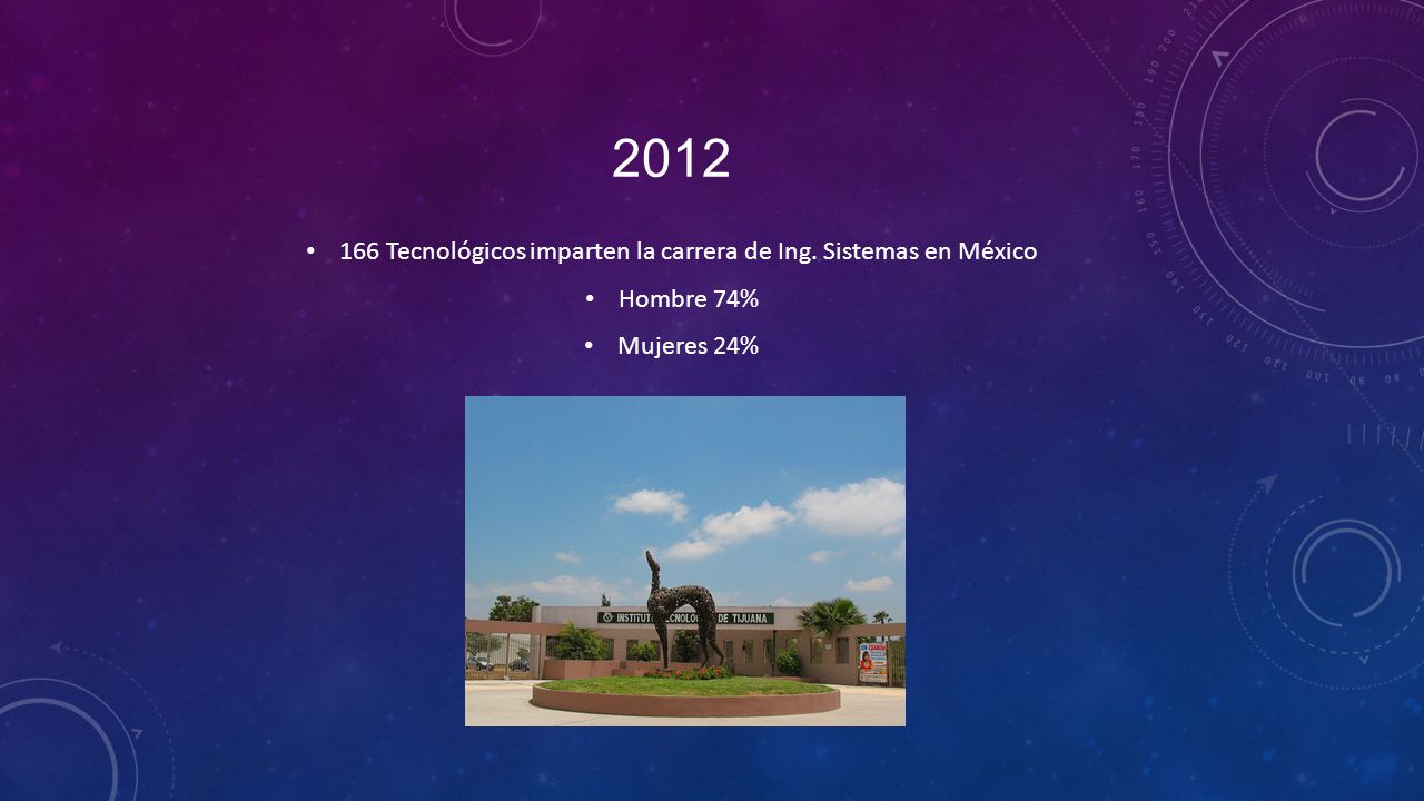 166 Tecnológicos imparten la carrera de Ing. Sistemas en México