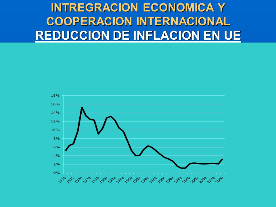 INTREGRACION ECONOMICA Y COOPERACION INTERNACIONAL REDUCCION DE INFLACION EN UE