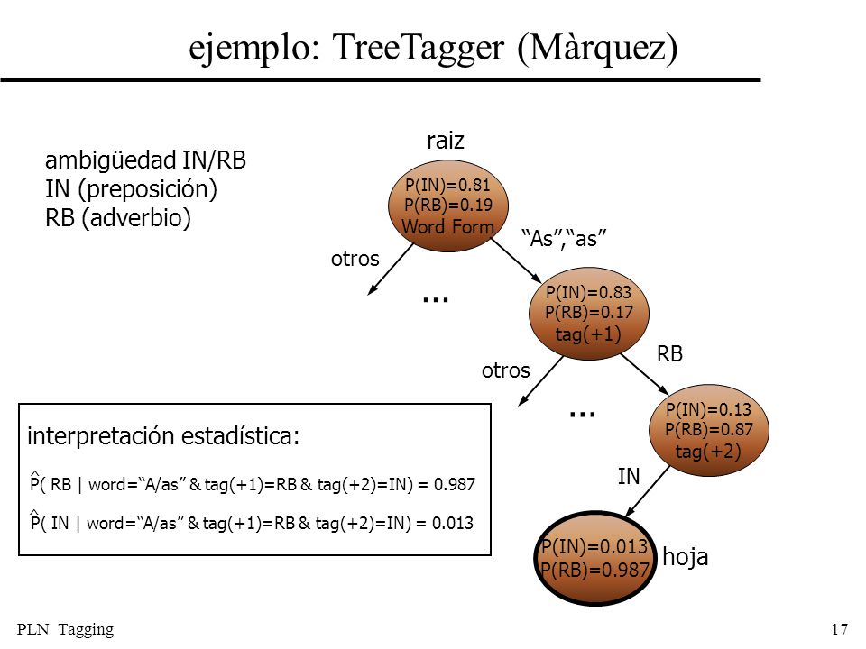ejemplo: TreeTagger (Màrquez)
