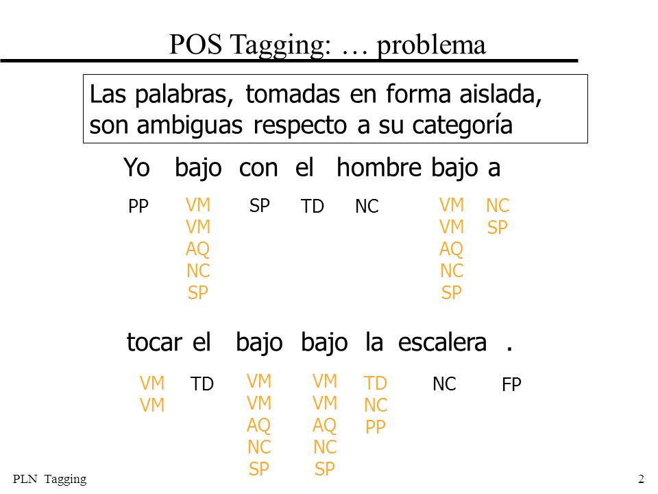 POS Tagging: … problema