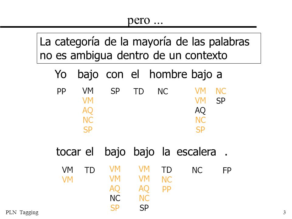 pero ... La categoría de la mayoría de las palabras no es ambigua dentro de un contexto. Yo bajo con el hombre bajo a.