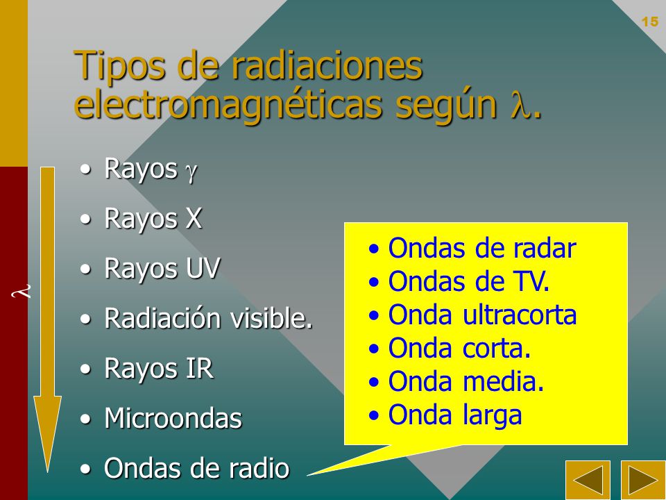 Tipos de radiaciones electromagnéticas según .