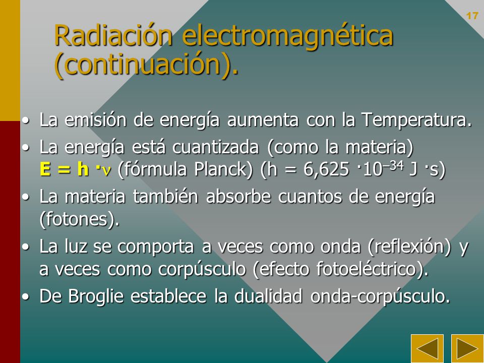 Radiación electromagnética (continuación).
