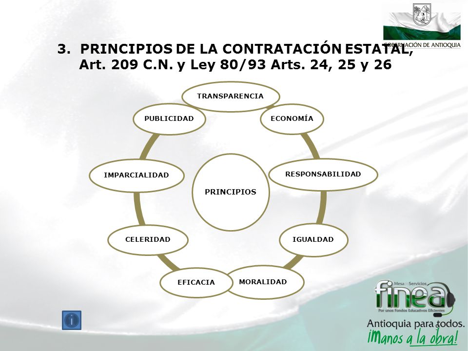 3. PRINCIPIOS DE LA CONTRATACIÓN ESTATAL, Art. 209 C. N