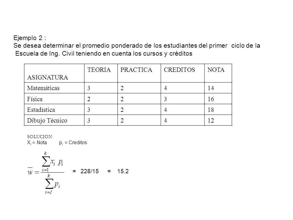 Escuela de Ing. Civil teniendo en cuenta los cursos y créditos