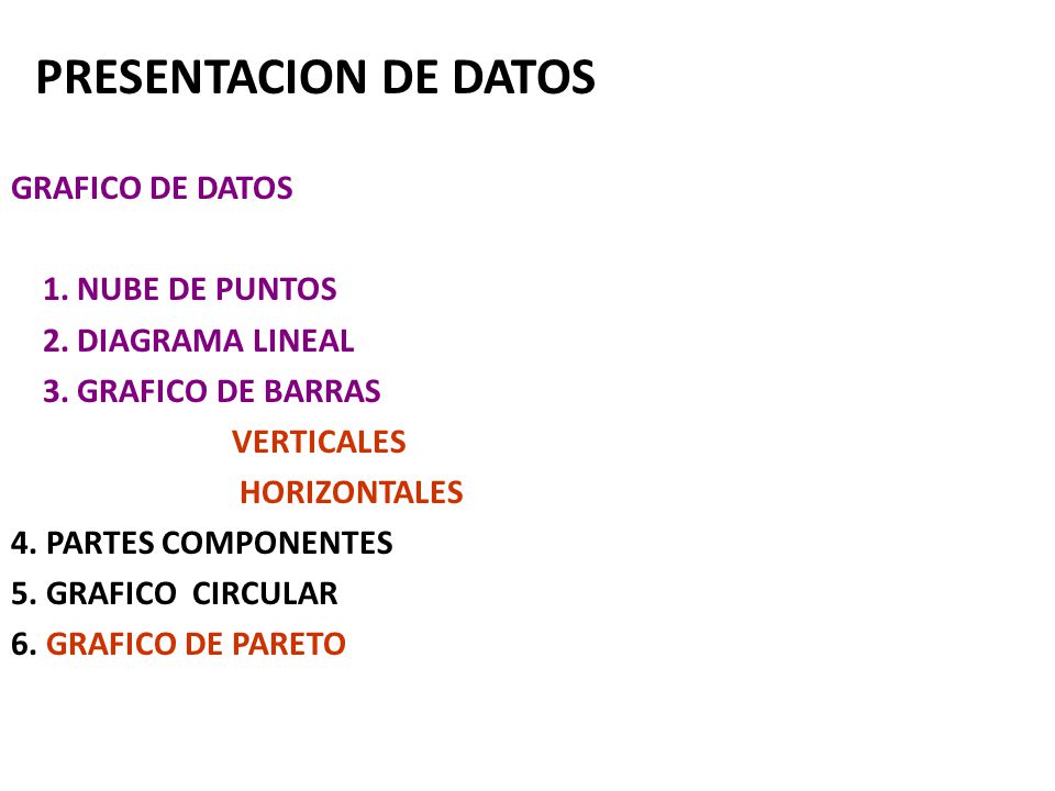 PRESENTACION DE DATOS GRAFICO DE DATOS 1. NUBE DE PUNTOS