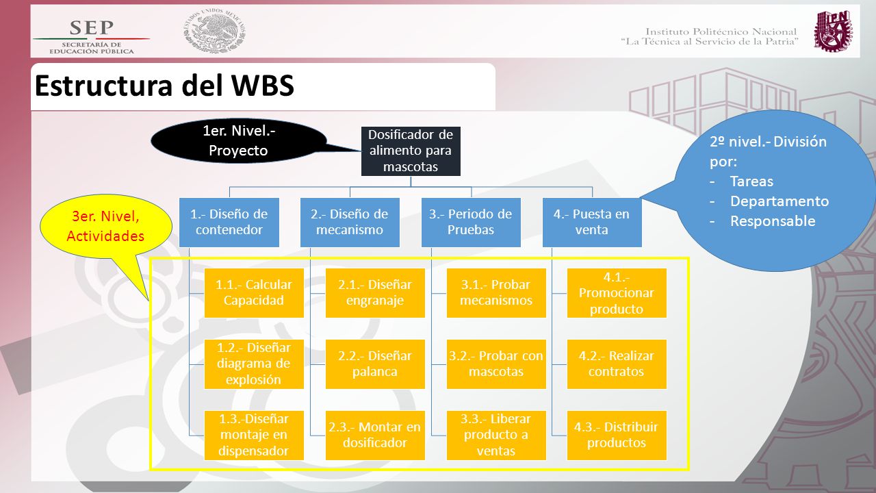 Estructura del WBS 1er. Nivel.- Proyecto 2º nivel.- División por: