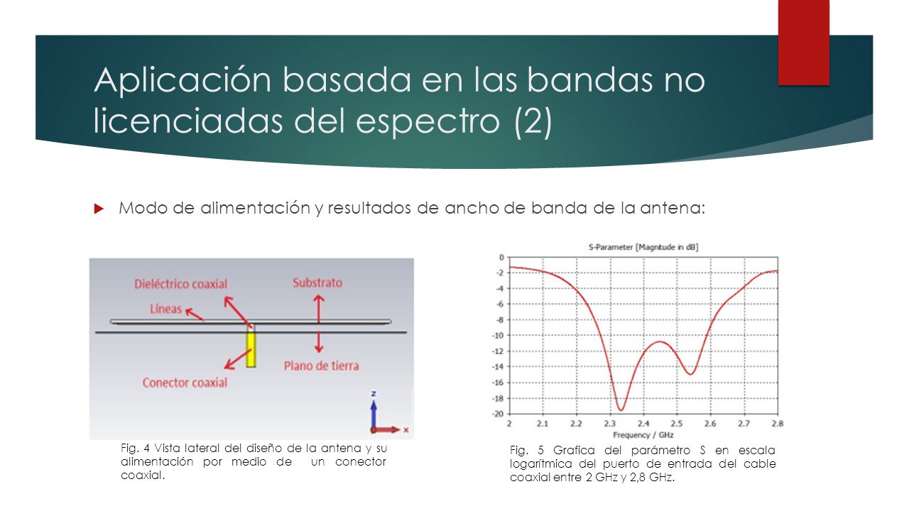 Aplicación basada en las bandas no licenciadas del espectro (2)
