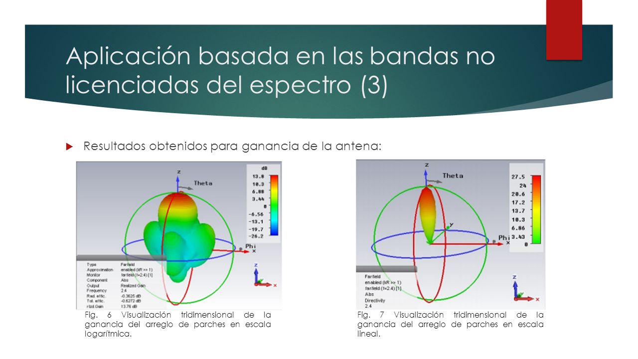 Aplicación basada en las bandas no licenciadas del espectro (3)