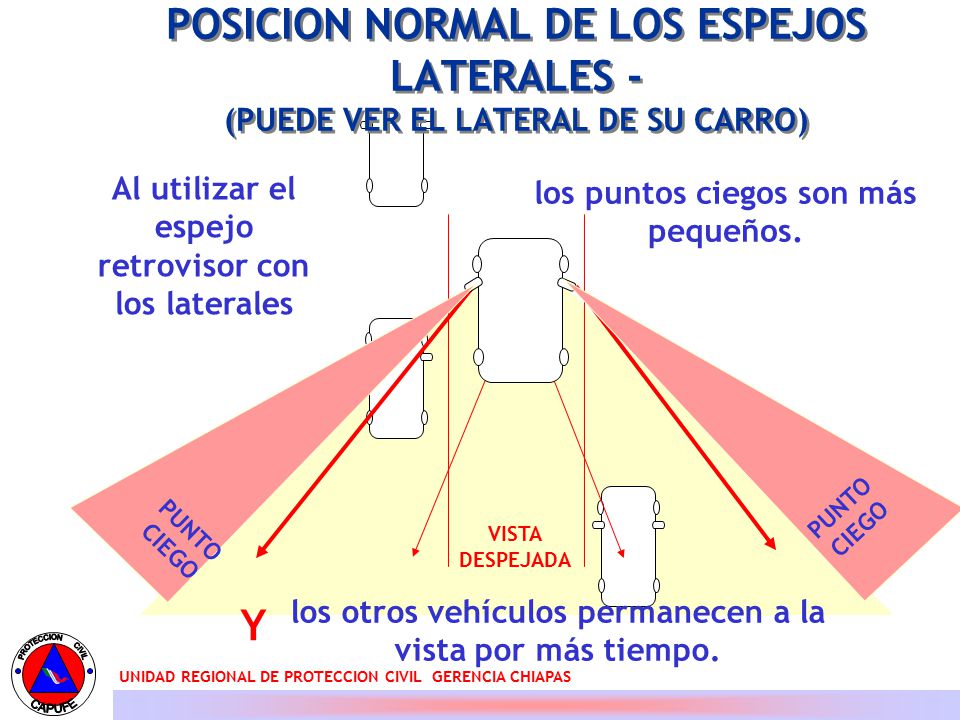 POSICION NORMAL DE LOS ESPEJOS LATERALES - (PUEDE VER EL LATERAL DE SU CARRO)