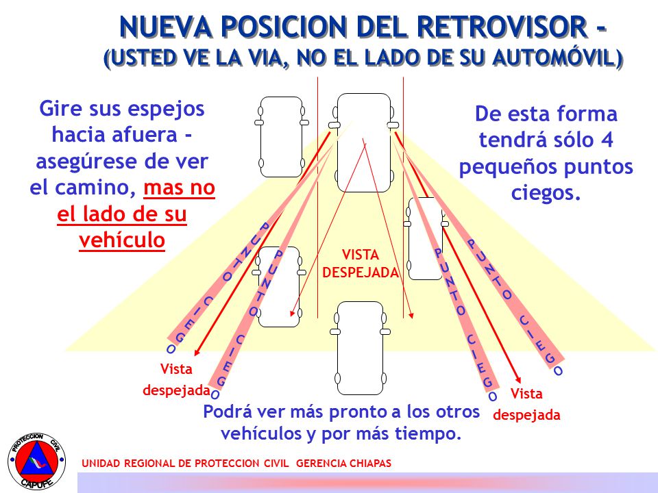 NUEVA POSICION DEL RETROVISOR - (USTED VE LA VIA, NO EL LADO DE SU AUTOMÓVIL)