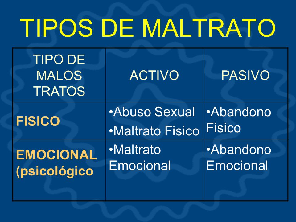 TIPOS DE MALTRATO TIPO DE MALOS TRATOS ACTIVO PASIVO FISICO