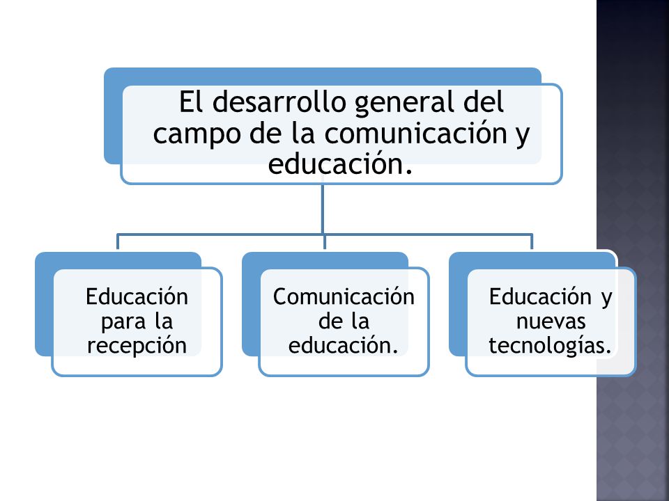 El desarrollo general del campo de la comunicación y educación.