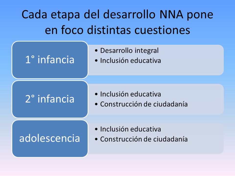 Cada etapa del desarrollo NNA pone en foco distintas cuestiones