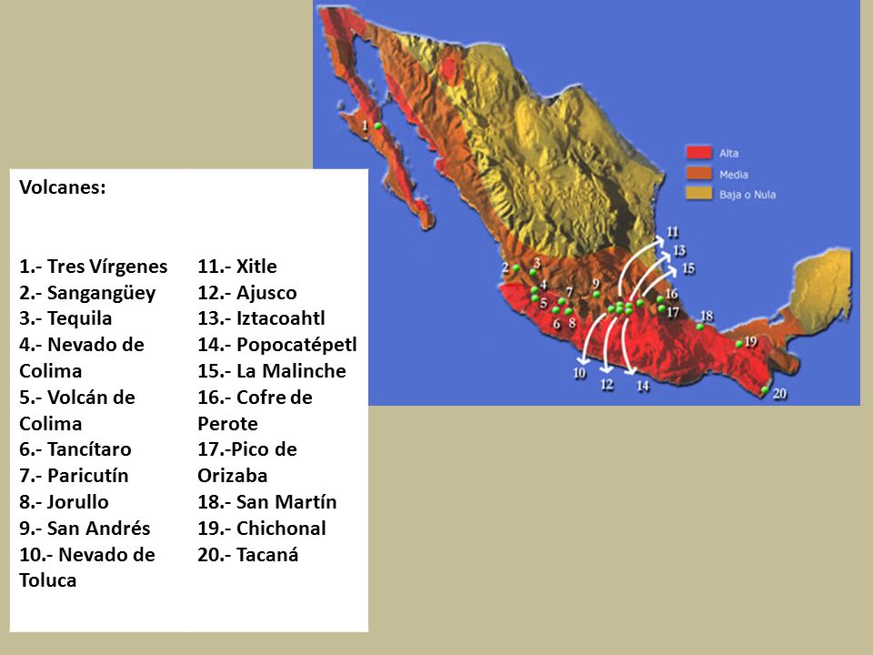 Volcanes: 1.- Tres Vírgenes 2.- Sangangüey. 3.- Tequila 4.- Nevado de Colima 5.- Volcán de Colima.