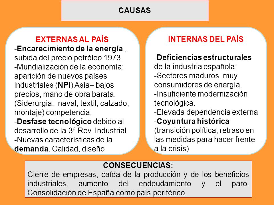 CAUSAS EXTERNAS AL PAÍS. Encarecimiento de la energía , subida del precio petróleo