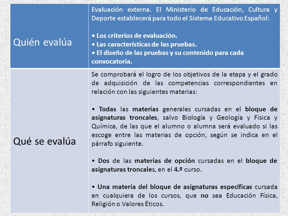 Quién evalúa Qué se evalúa