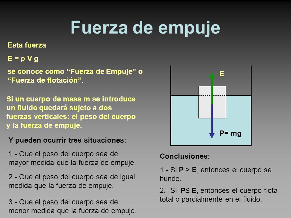 Fuerza de empuje Esta fuerza E = ρ V g