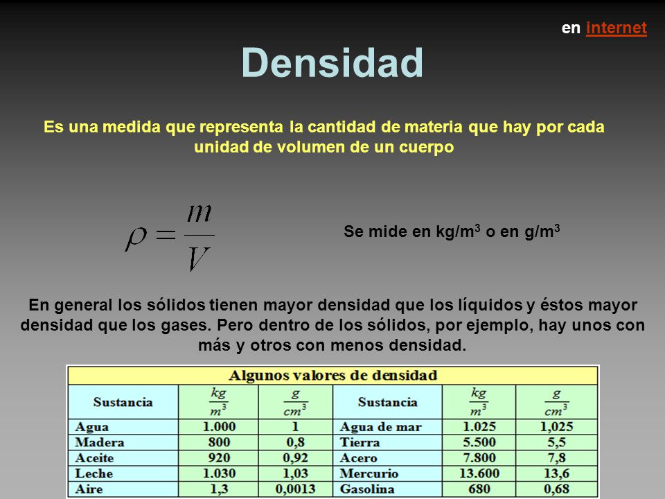 en internet Densidad. Es una medida que representa la cantidad de materia que hay por cada unidad de volumen de un cuerpo.