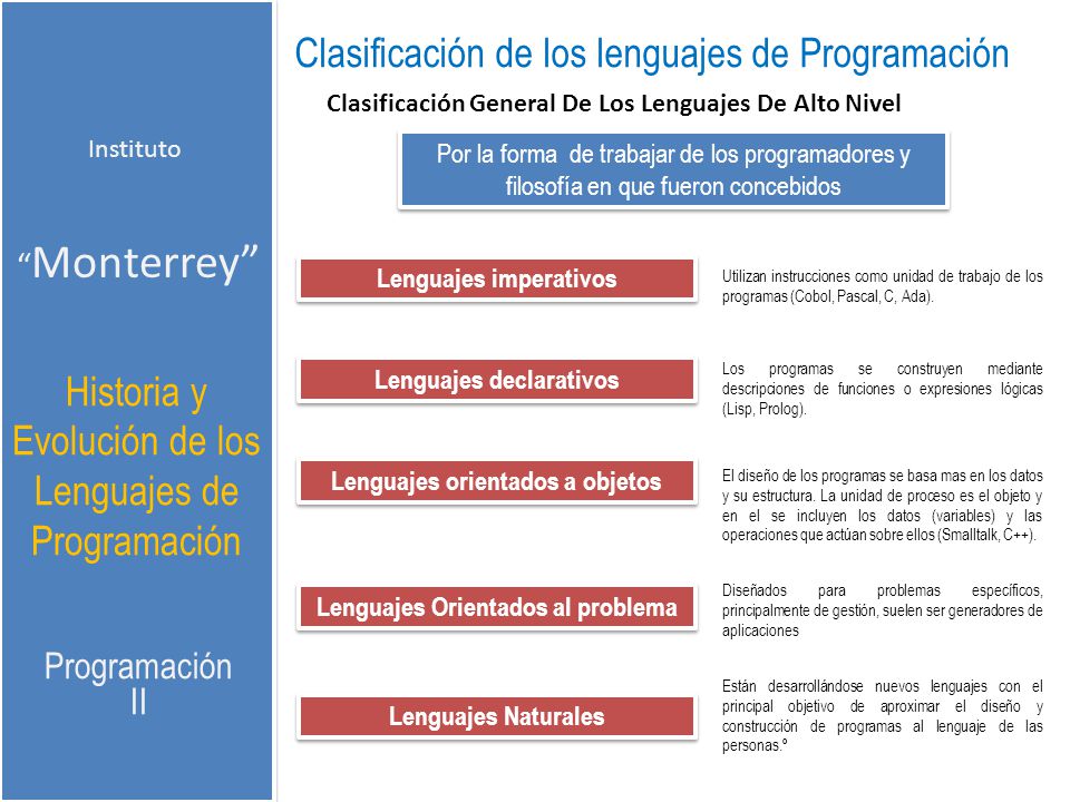 Clasificación de los lenguajes de Programación