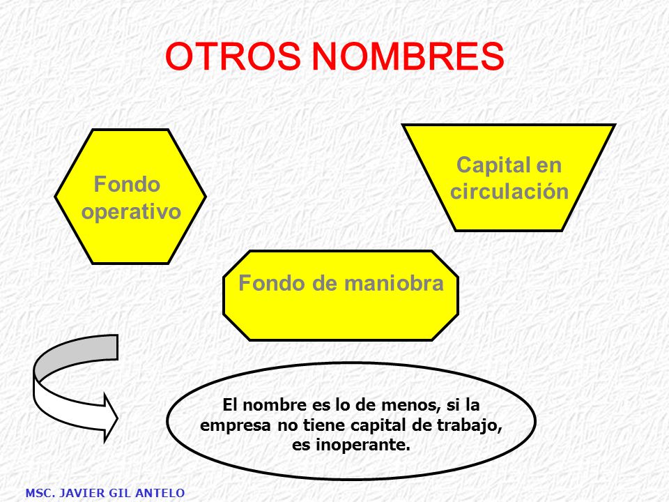 OTROS NOMBRES Capital en Fondo circulación operativo Fondo de maniobra