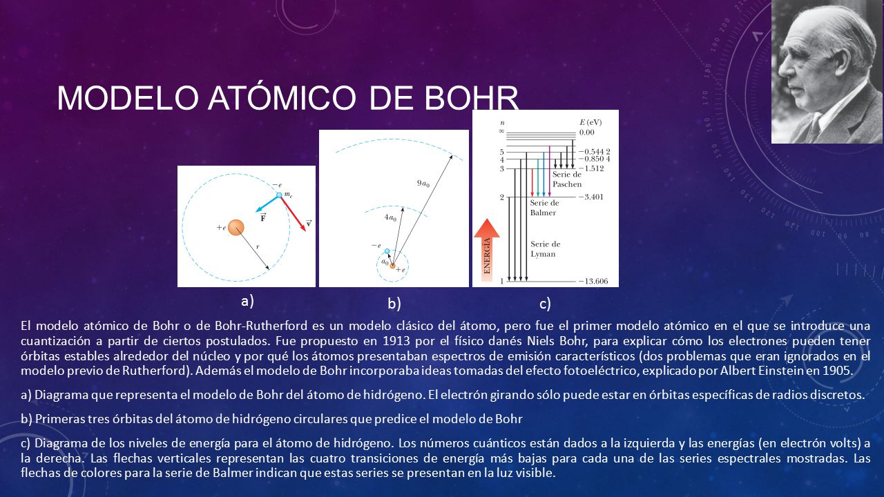 Modelo atómico de Bohr a) b) c)