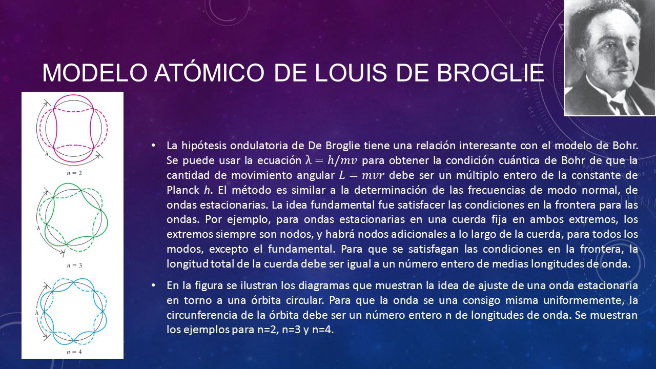 Modelo atómico de Louis De Broglie