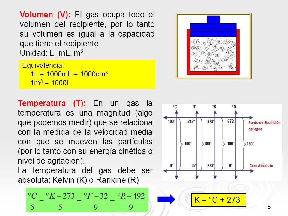 La temperatura del gas debe ser absoluta: Kelvin (K) o Rankine (R)