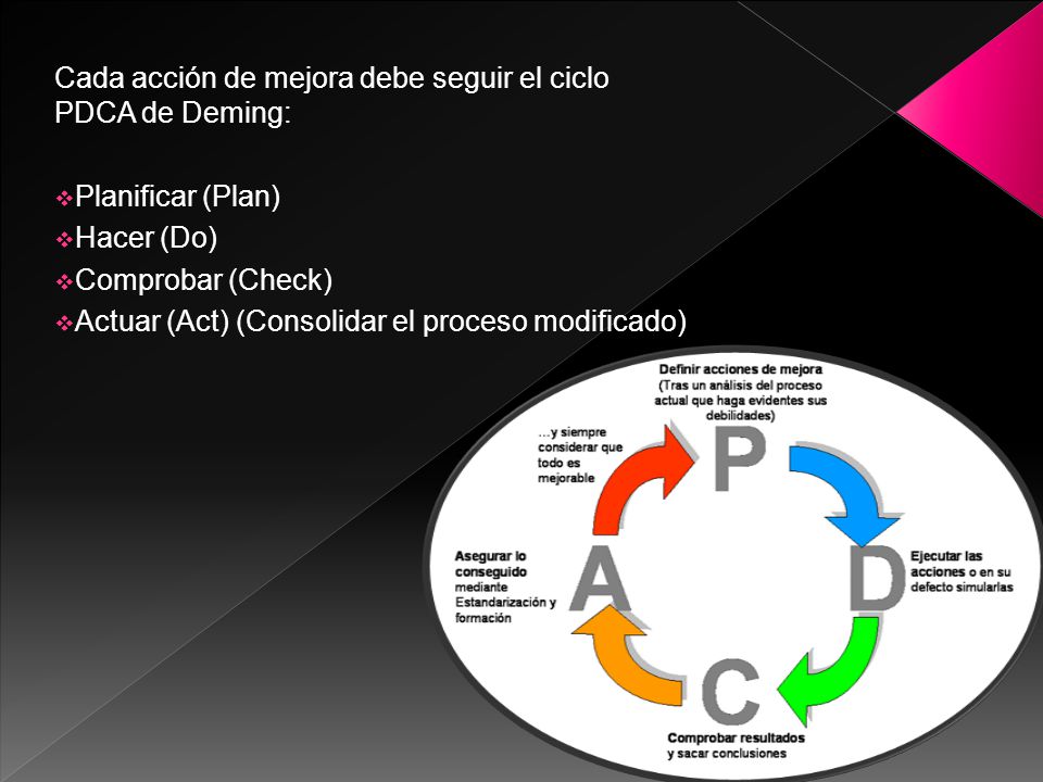 Cada acción de mejora debe seguir el ciclo PDCA de Deming: