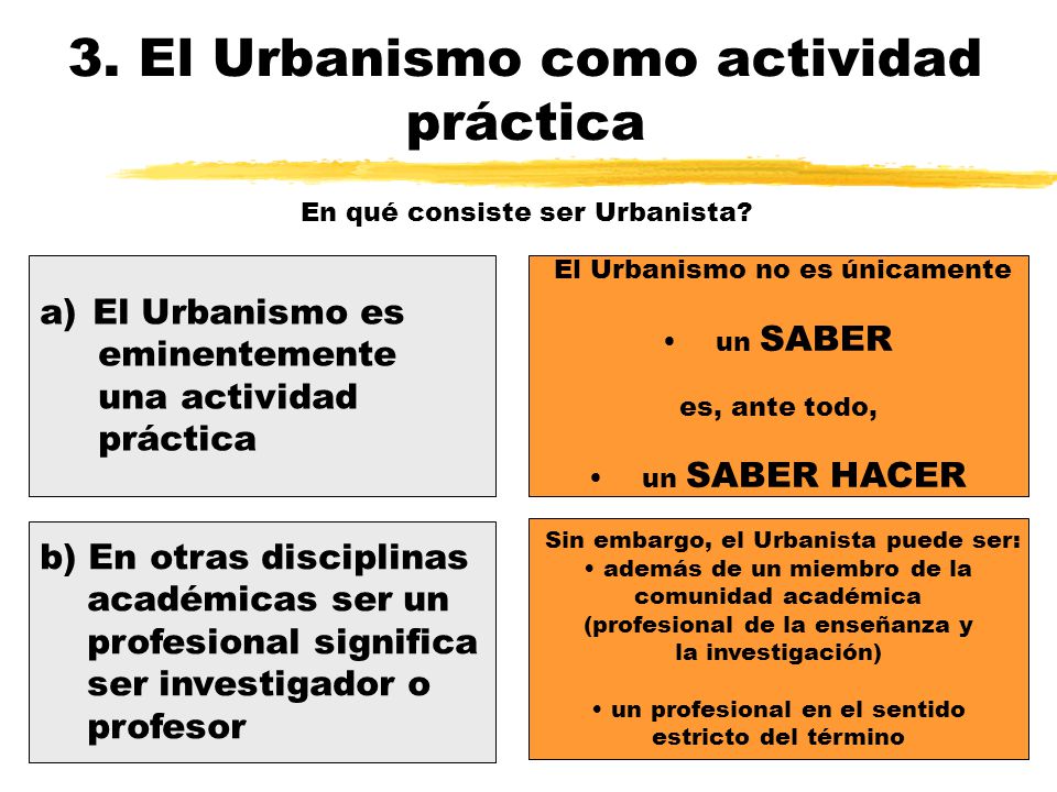 3. El Urbanismo como actividad práctica