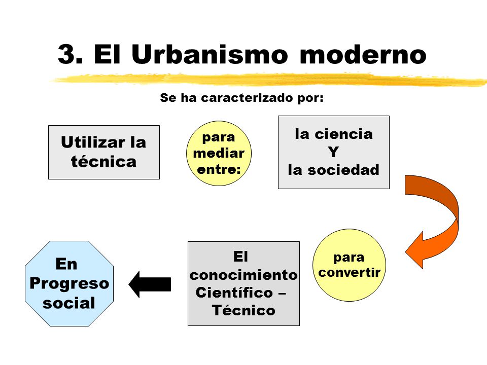3. El Urbanismo moderno Utilizar la técnica En Progreso social