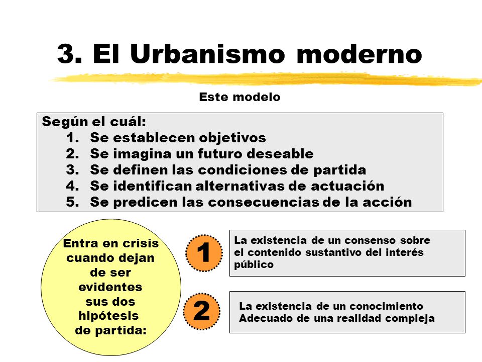 3. El Urbanismo moderno 1 2 Según el cuál: Se establecen objetivos
