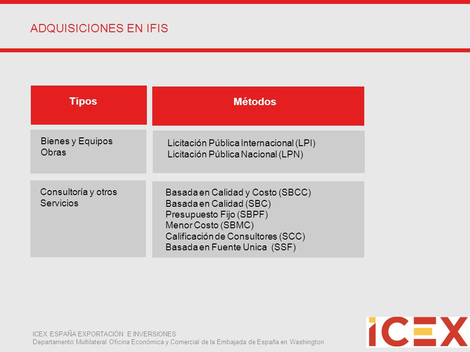 ADQUISICIONES EN IFIS Tipos Métodos Bienes y Equipos