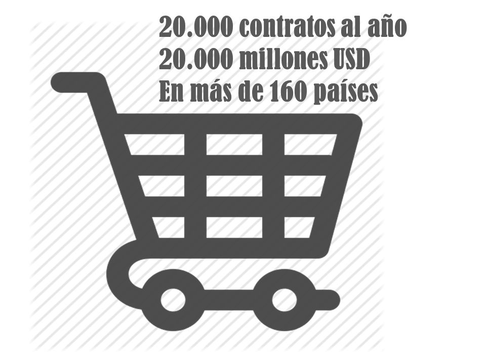 contratos al año millones USD En más de 160 países