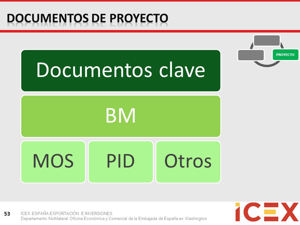 Documentos clave BM MOS PID Otros Documentos DE PROYECTO 53 53