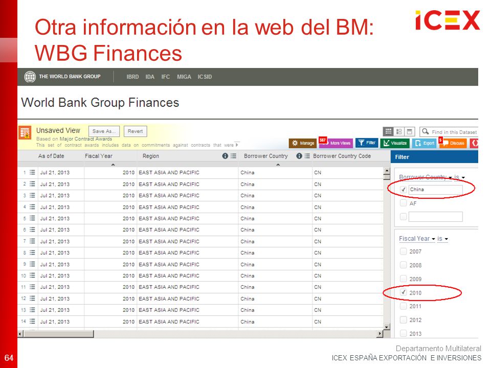 Otra información en la web del BM: WBG Finances