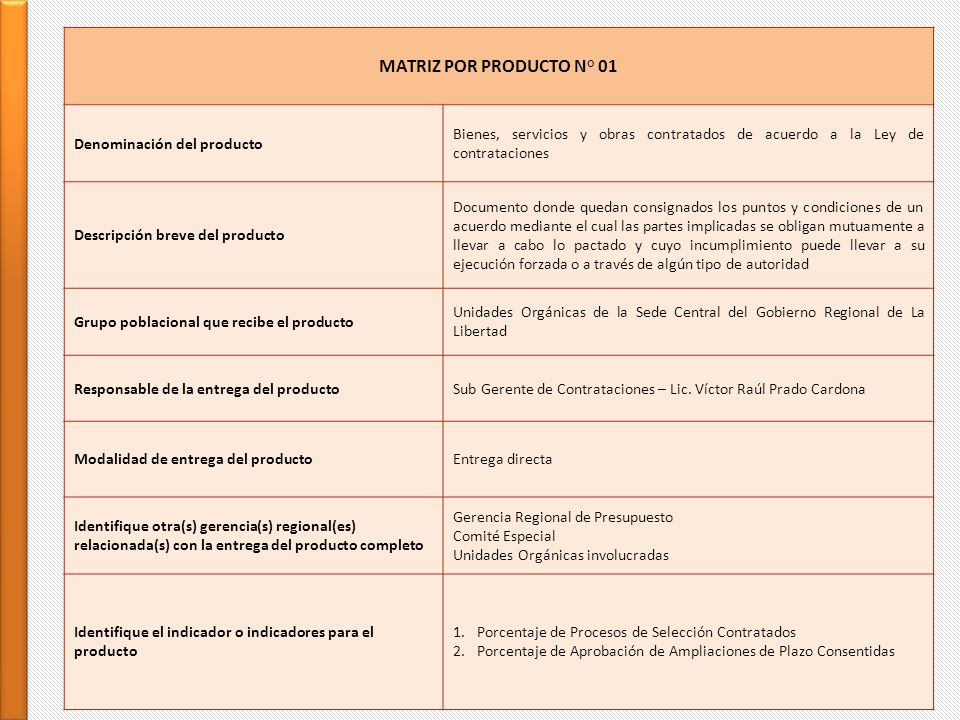 MATRIZ POR PRODUCTO N° 01 Denominación del producto