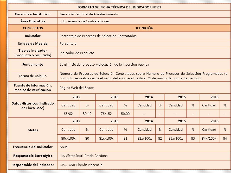 FORMATO 02: FICHA TÉCNICA DEL INDICADOR Nº 01 Gerencia o Institución