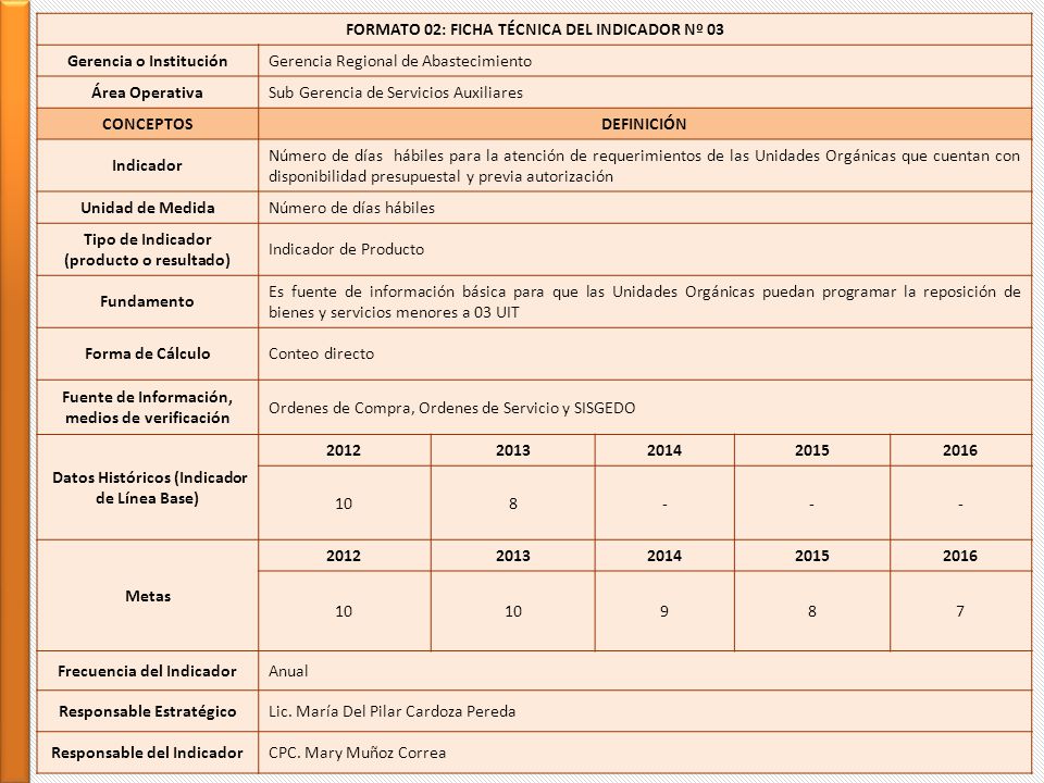 FORMATO 02: FICHA TÉCNICA DEL INDICADOR Nº 03 Gerencia o Institución