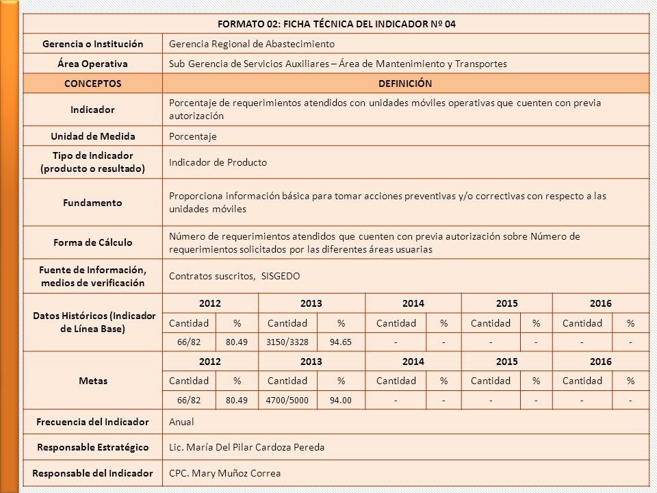 FORMATO 02: FICHA TÉCNICA DEL INDICADOR Nº 04 Gerencia o Institución
