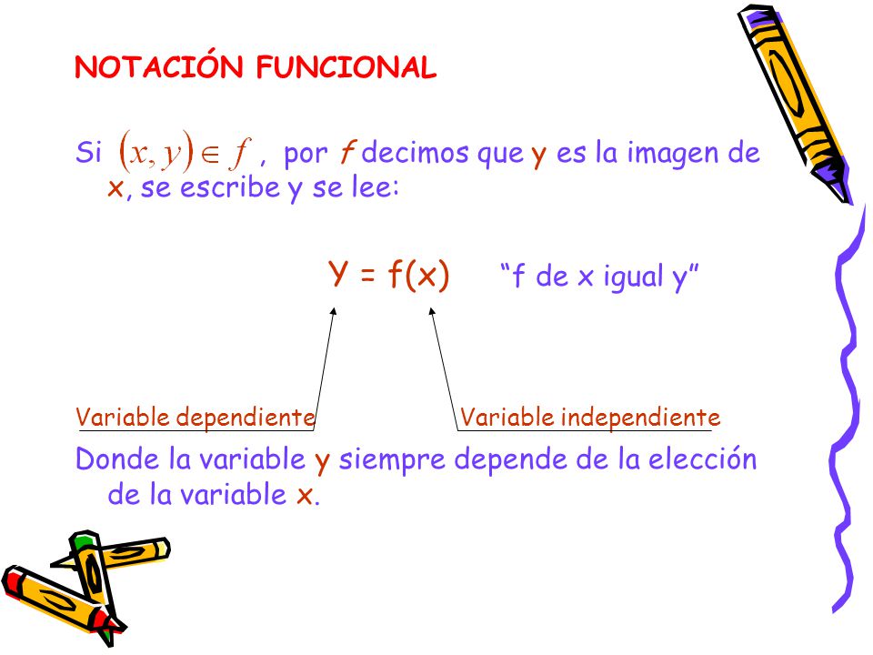 Y = f(x) f de x igual y NOTACIÓN FUNCIONAL